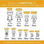 Adesivi per Auto Famiglia a Bordo con Soggetto a scelta-adesivi per auto-Lol T-shirt